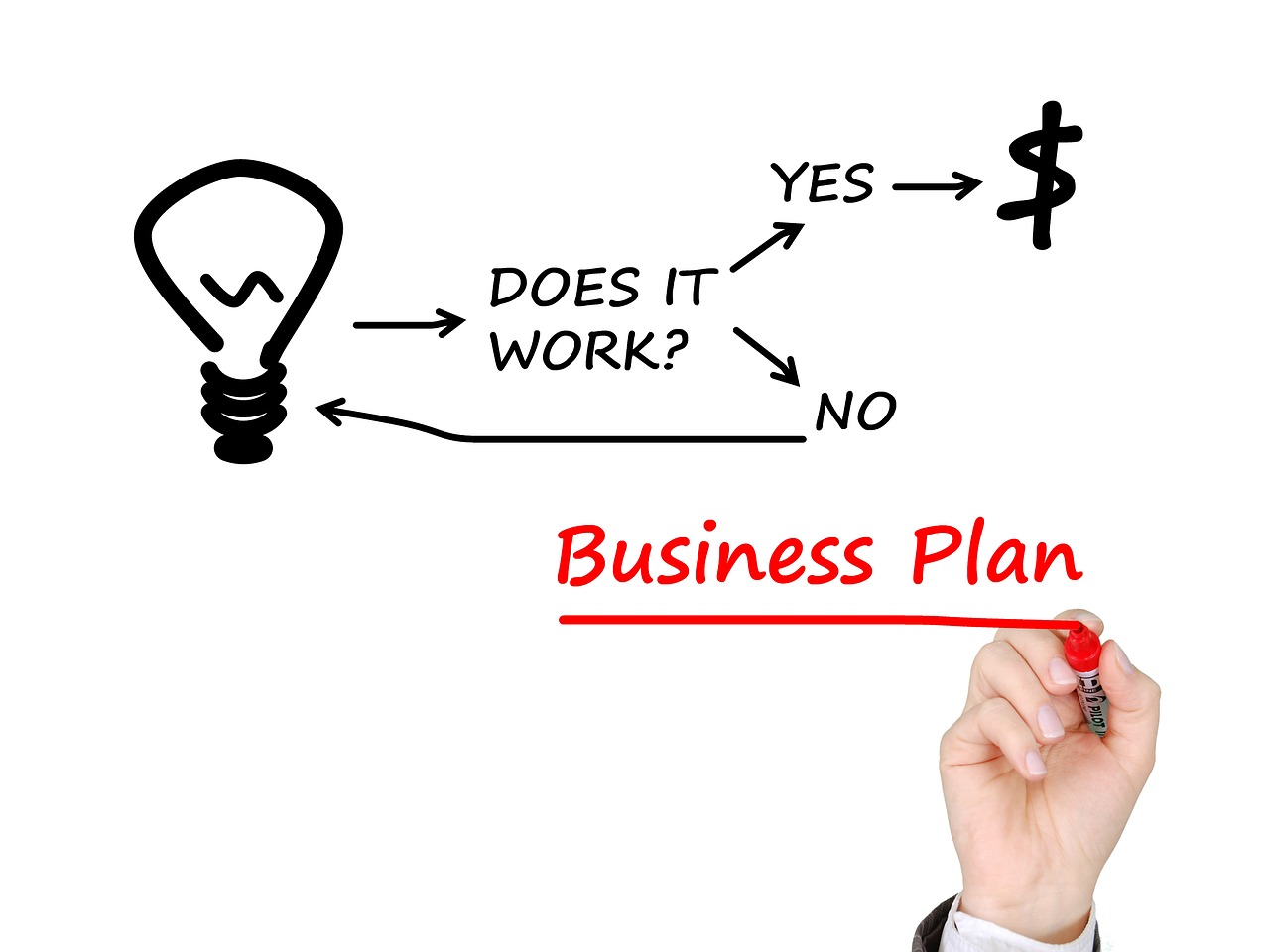 business plan, business planning, lean startup-2061634.jpg